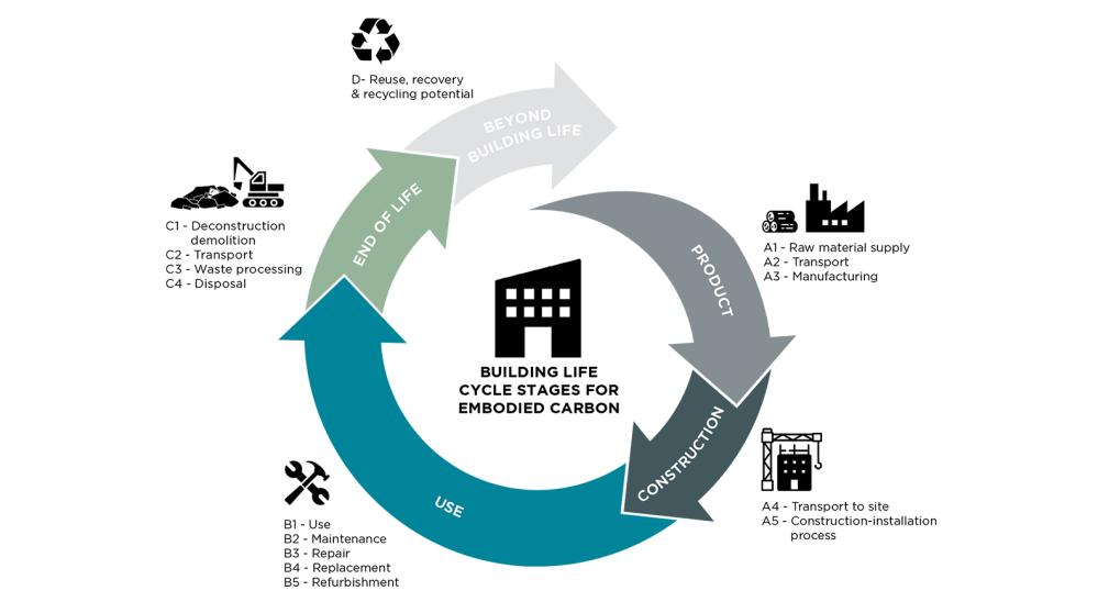 Embodied Carbon Analysis